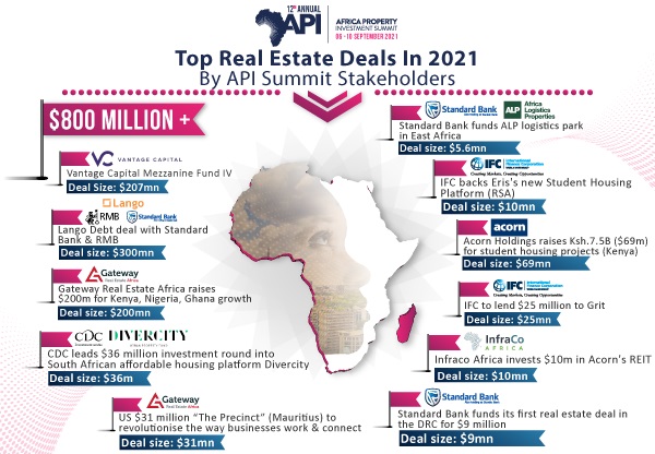 2021 API Summit Top Deals (Source: API Events)