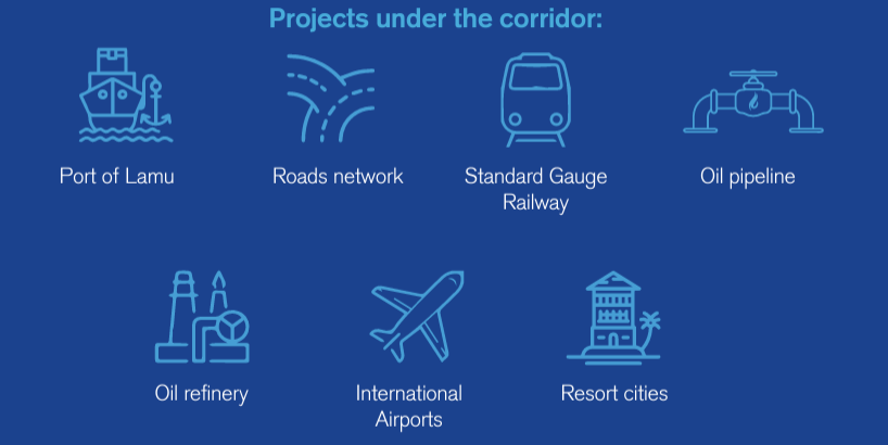 Lapsset corridor components