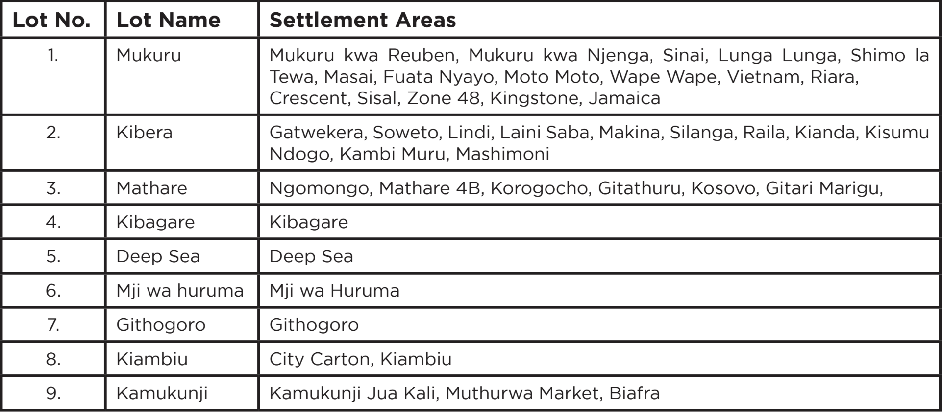 Areas selected for private electricity distribution