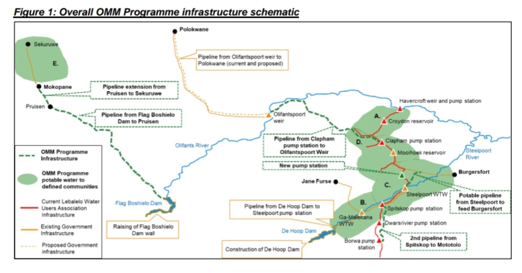 The OMM Programme Overview