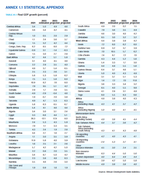 GDP table