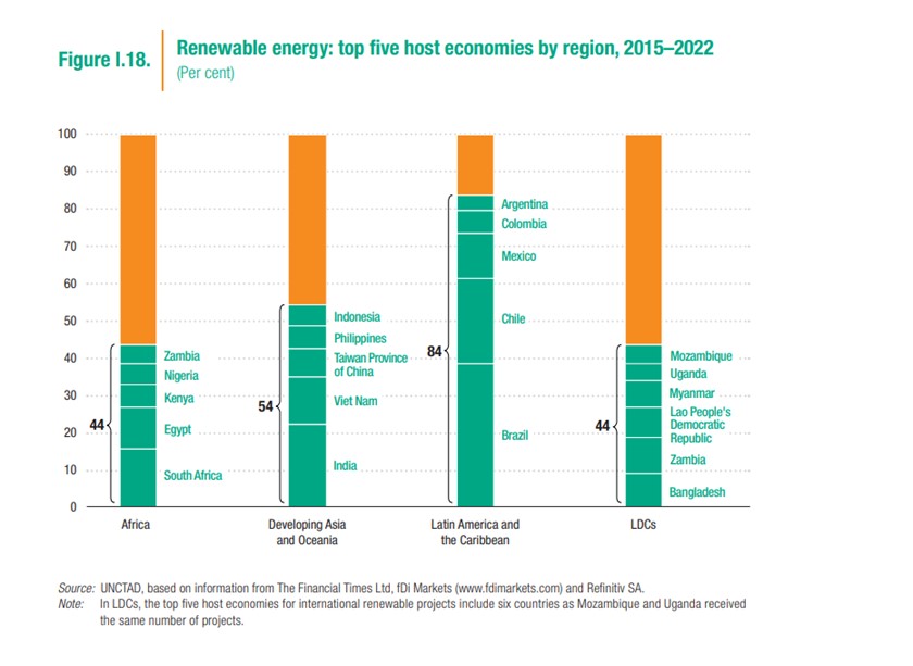 Renewables Capacity Additions